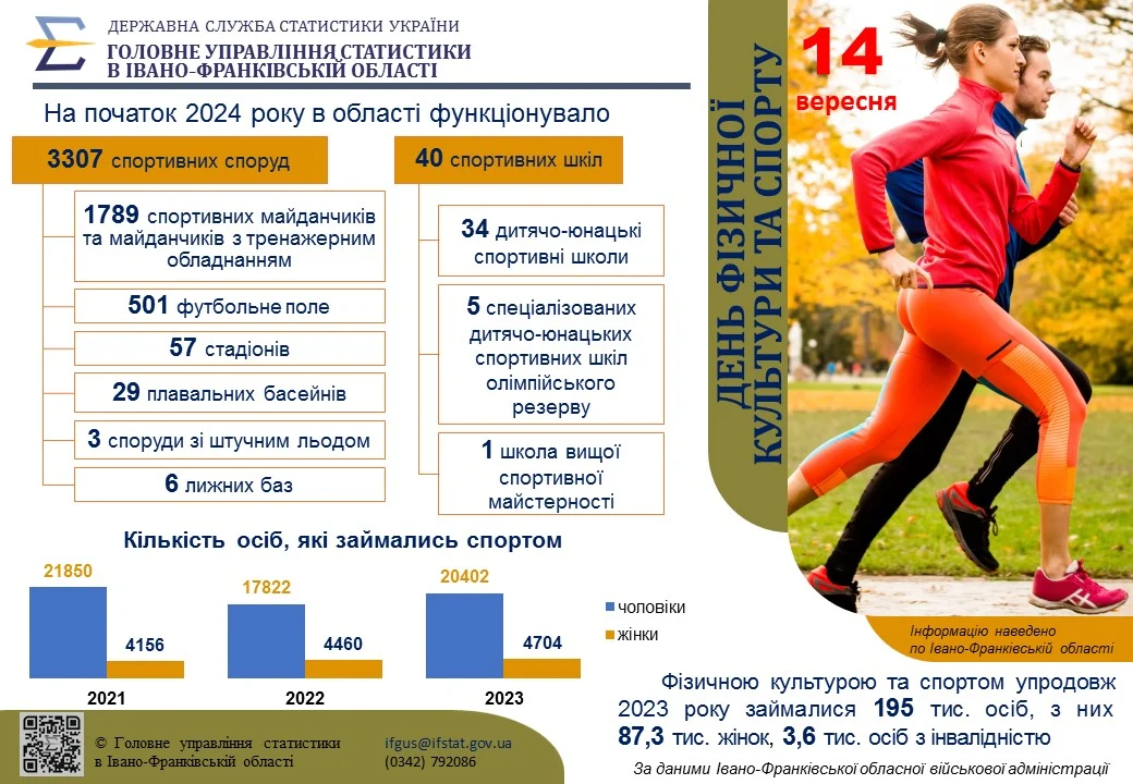 До Дня фізичної культури та спорту