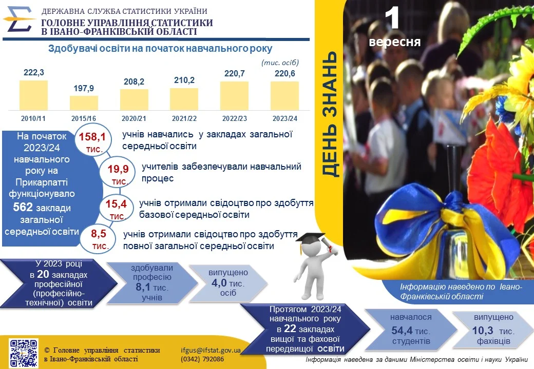 День знань