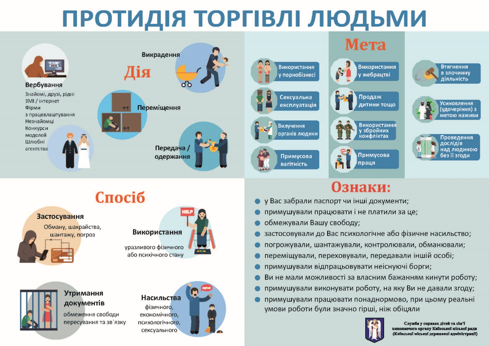 Торгівля людьми є одним із найсерйозніших злочинів проти людини!