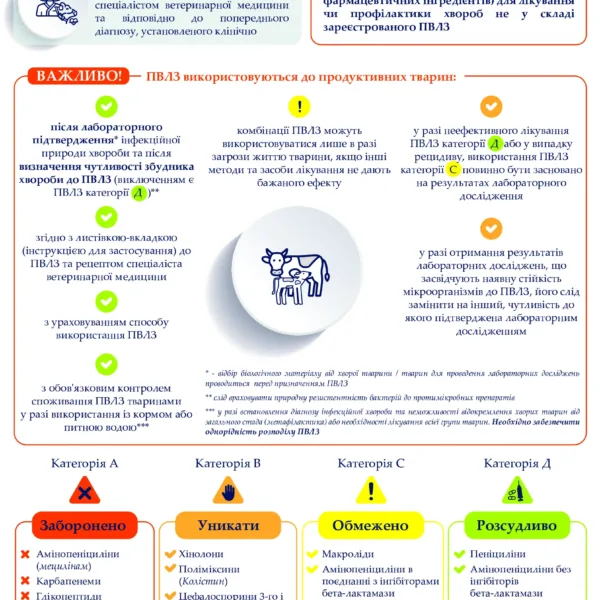 Тиждень протидії антибіотикорезистентності