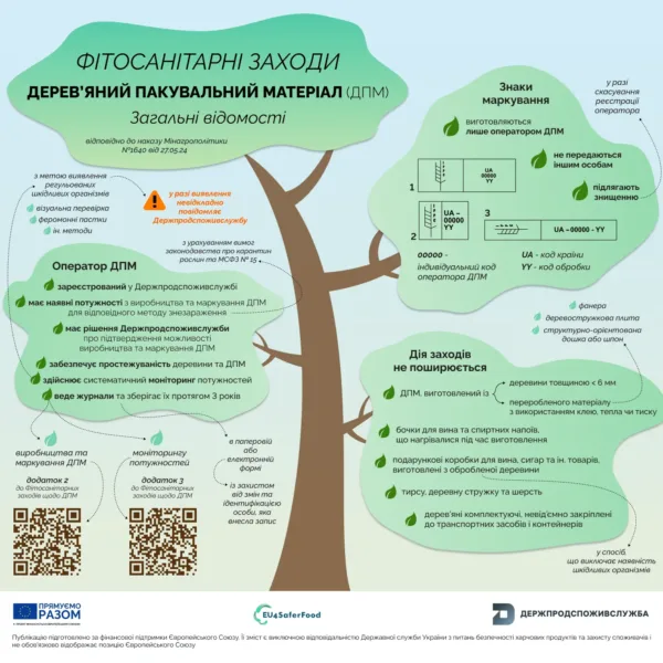 З 16 січня діє новий Порядок реєстрації осіб, які здійснюють господарську діяльність, пов’язану з виробництвом та обігом об’єктів регулювання, та Фітосанітарних заходів щодо дерев’яного пакувального матеріалу