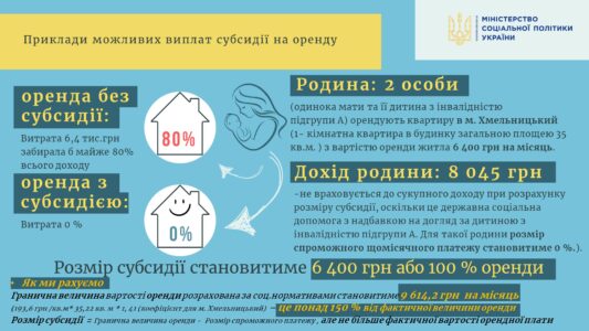Інформаційно-довідкові матеріали щодо субсидії на оренду житла ВПО