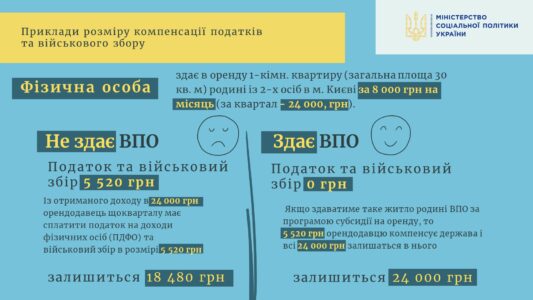 Інформаційно-довідкові матеріали щодо субсидії на оренду житла ВПО
