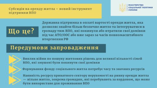 Інформаційно-довідкові матеріали щодо субсидії на оренду житла ВПО