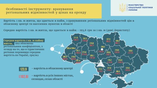 Інформаційно-довідкові матеріали щодо субсидії на оренду житла ВПО