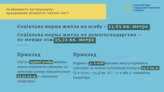 Інформаційно-довідкові матеріали щодо субсидії на оренду житла ВПО