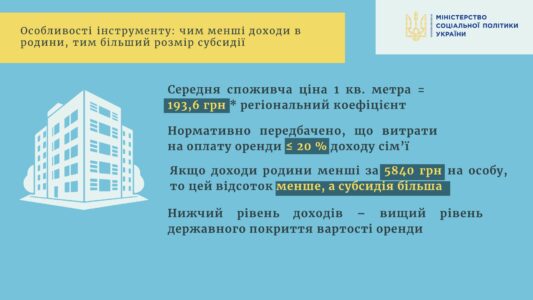 Інформаційно-довідкові матеріали щодо субсидії на оренду житла ВПО