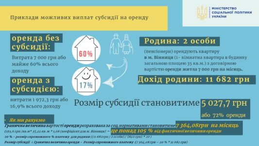 Інформаційно-довідкові матеріали щодо субсидії на оренду житла ВПО