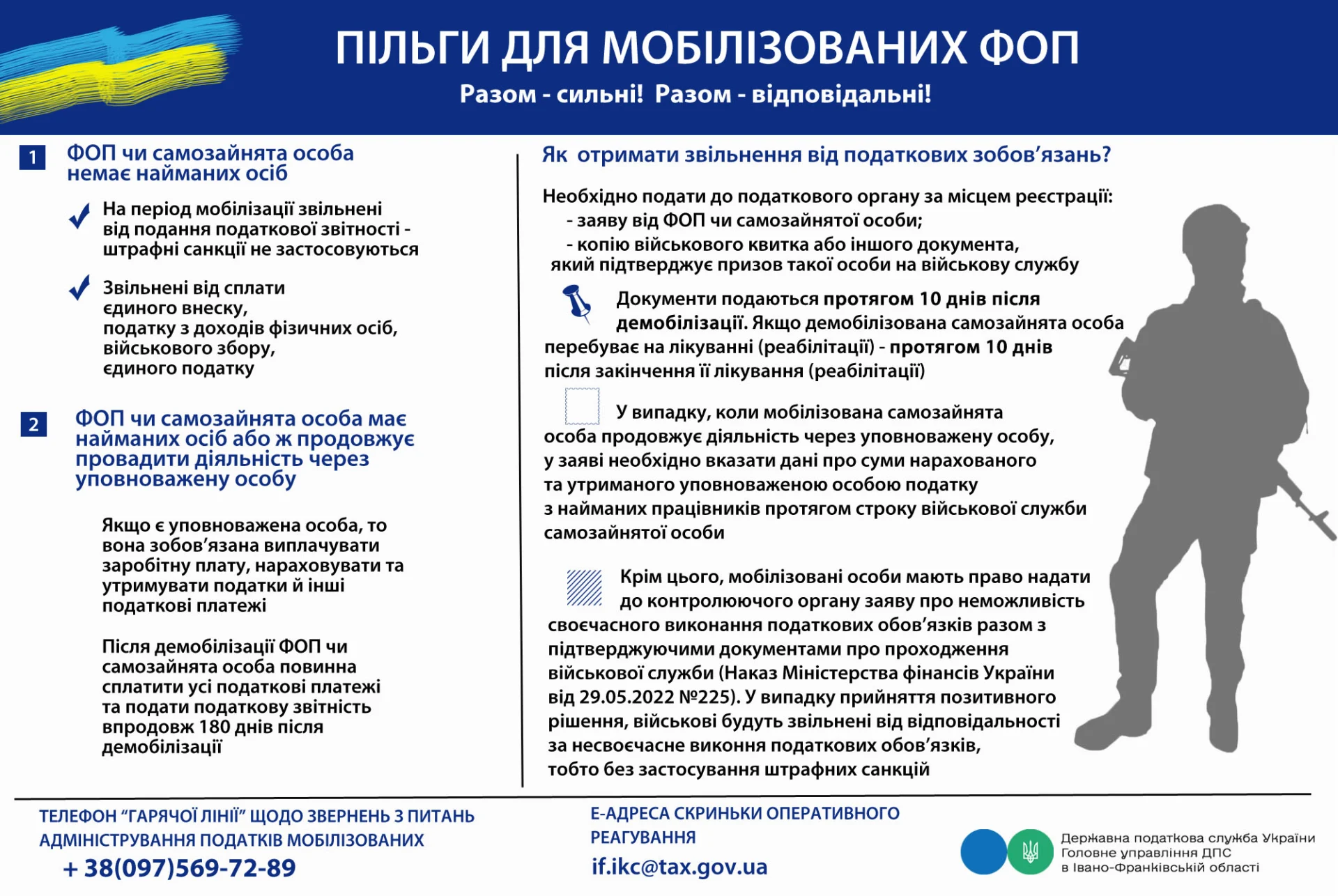 Пільги для мобілізованих ФОП