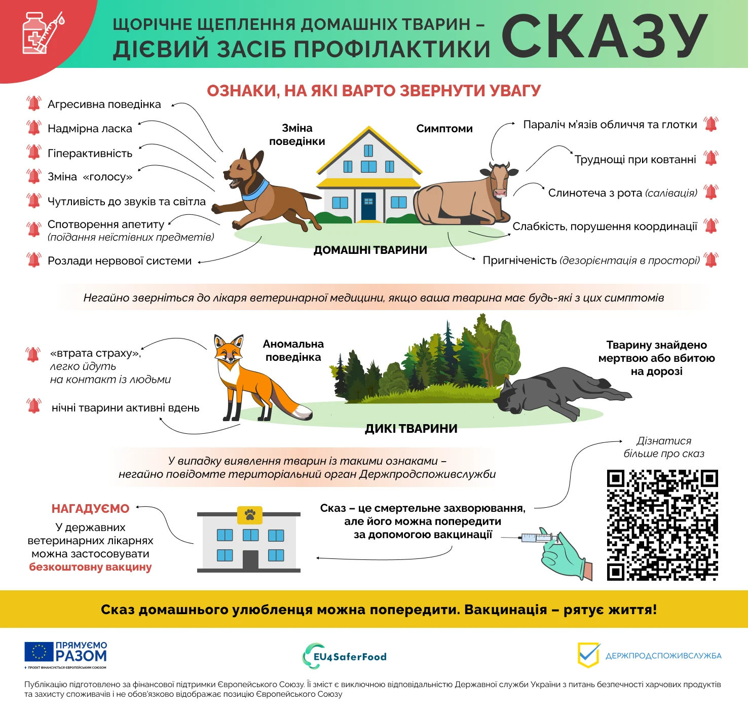 Інформація від Держпродспоживслужби