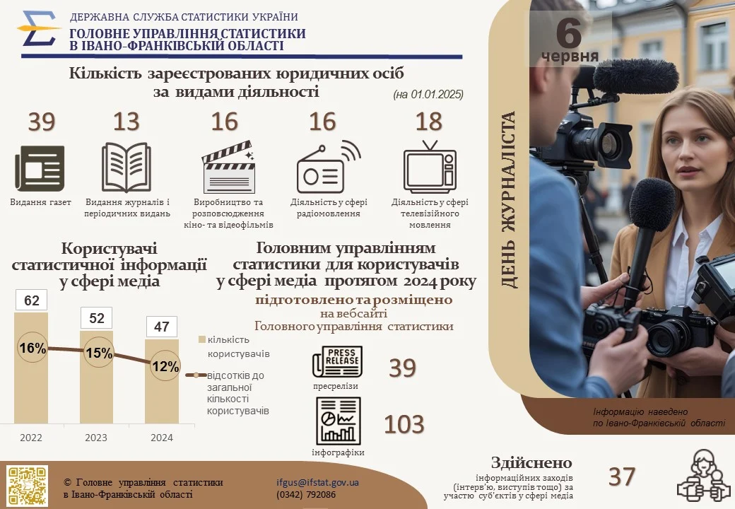 Інфографіка до дня журналіста