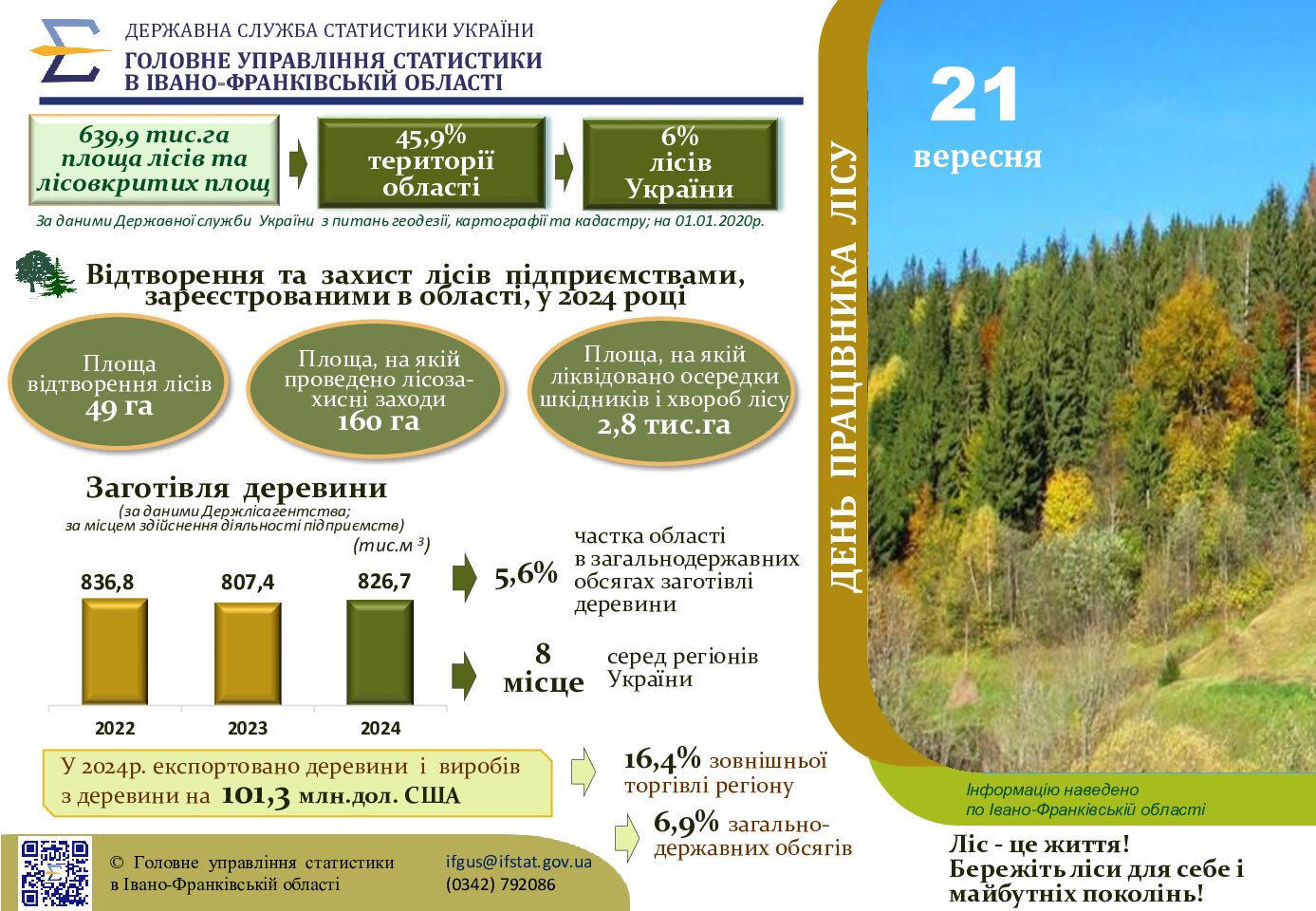 До Дня працівника лісу