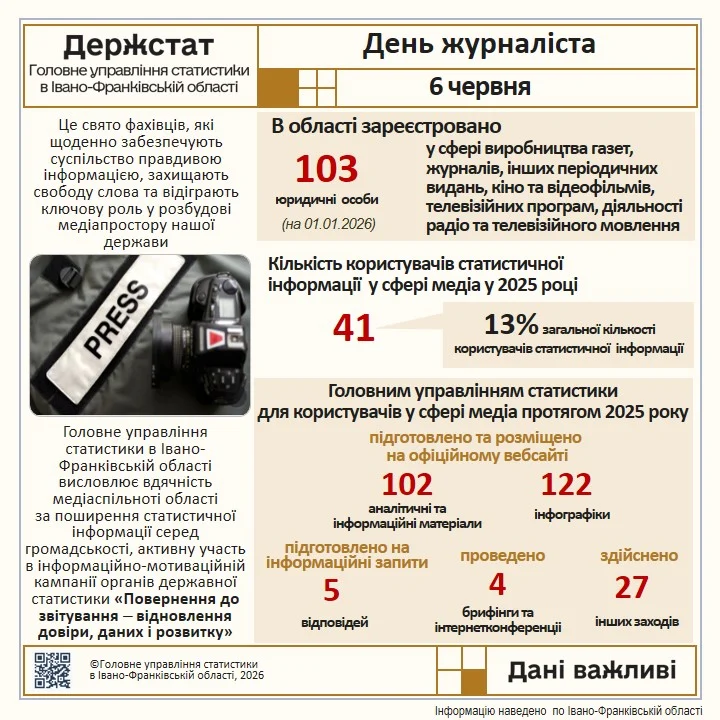 Інфографіка до Дня журналіста