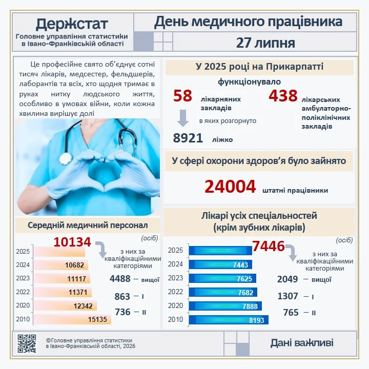День медичного працівника!