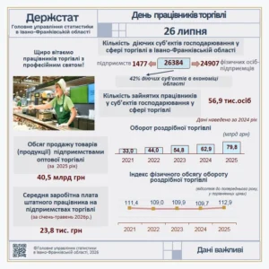 День працівників торгівлі