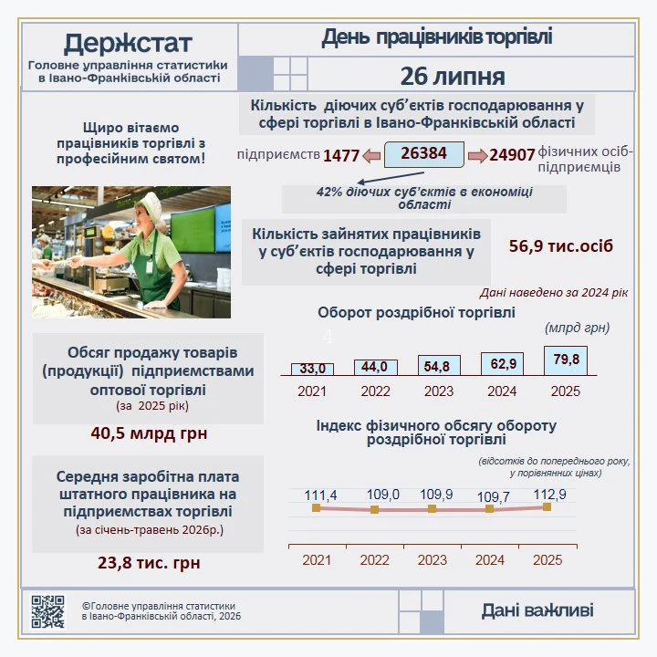 День працівників торгівлі